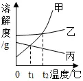 溶液|中考化学复习考点精讲9 第113张 溶液|中考化学复习考点精讲9 第113张