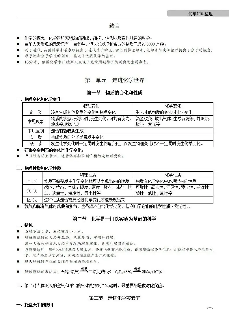中考化学 | 中考化学各单元详细考点及专题考点梳理,复习必备 第4张 中考化学 | 中考化学各单元详细考点及专题考点梳理,复习必备 第4张