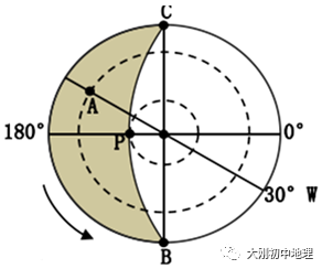 中考专训:经纬度与地球运动(精选50题) 第11张 中考专训:经纬度与地球运动(精选50题) 第11张
