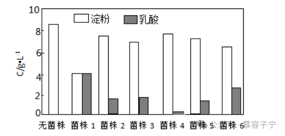【中考生物】2024年中考生物二轮复习专题配套测试二 生物的多样性(含答案及解析) 第14张 【中考生物】2024年中考生物二轮复习专题配套测试二 生物的多样性(含答案及解析) 第14张