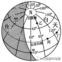 中考专训:经纬度与地球运动(精选50题) 第37张 中考专训:经纬度与地球运动(精选50题) 第37张