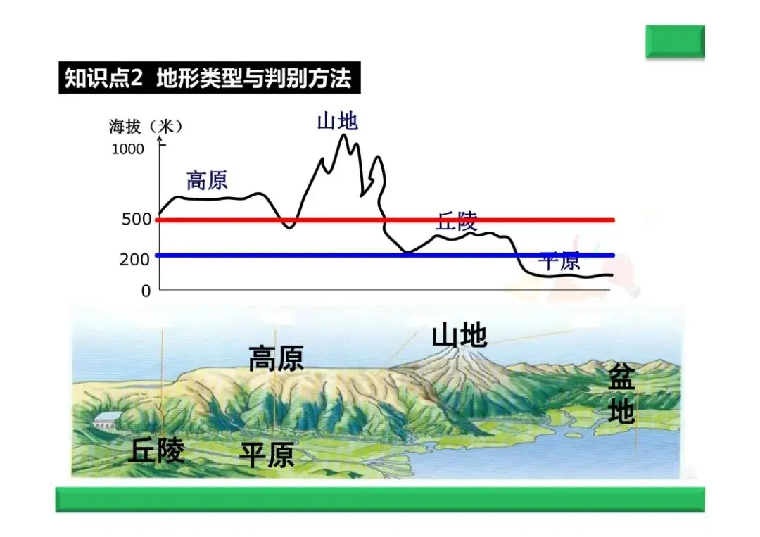 中考地理复习总结--地形专题 第3张