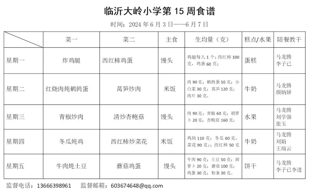 【每周食谱】临沂育才小学教育集团第15周营养食谱(2024年6月3日至6月7日) 第10张 【每周食谱】临沂育才小学教育集团第15周营养食谱(2024年6月3日至6月7日) 第10张