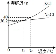 溶液|中考化学复习考点精讲9 第136张 溶液|中考化学复习考点精讲9 第136张