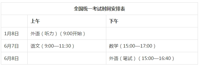 6月高考热点,这些重要时间节点一定要收藏! 第6张 6月高考热点,这些重要时间节点一定要收藏! 第6张