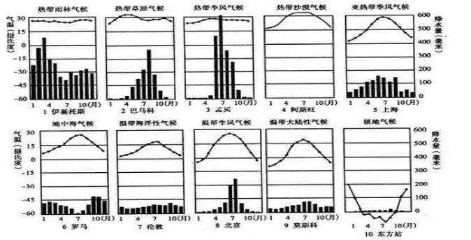 【初中地理】中考地理高频考点专题:气候 第8张 【初中地理】中考地理高频考点专题:气候 第8张