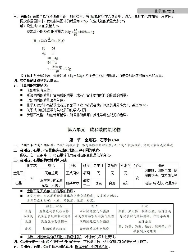 中考化学 | 中考化学各单元详细考点及专题考点梳理,复习必备 第30张 中考化学 | 中考化学各单元详细考点及专题考点梳理,复习必备 第30张