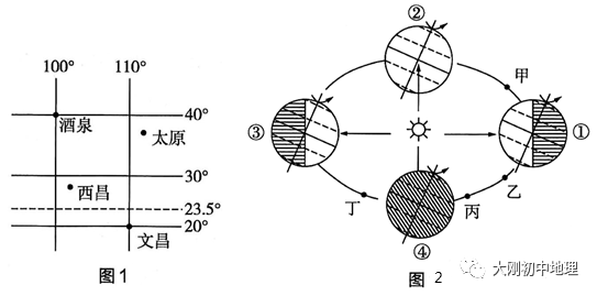 中考专训:经纬度与地球运动(精选50题) 第59张 中考专训:经纬度与地球运动(精选50题) 第59张