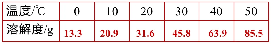溶液|中考化学复习考点精讲9 第57张 溶液|中考化学复习考点精讲9 第57张
