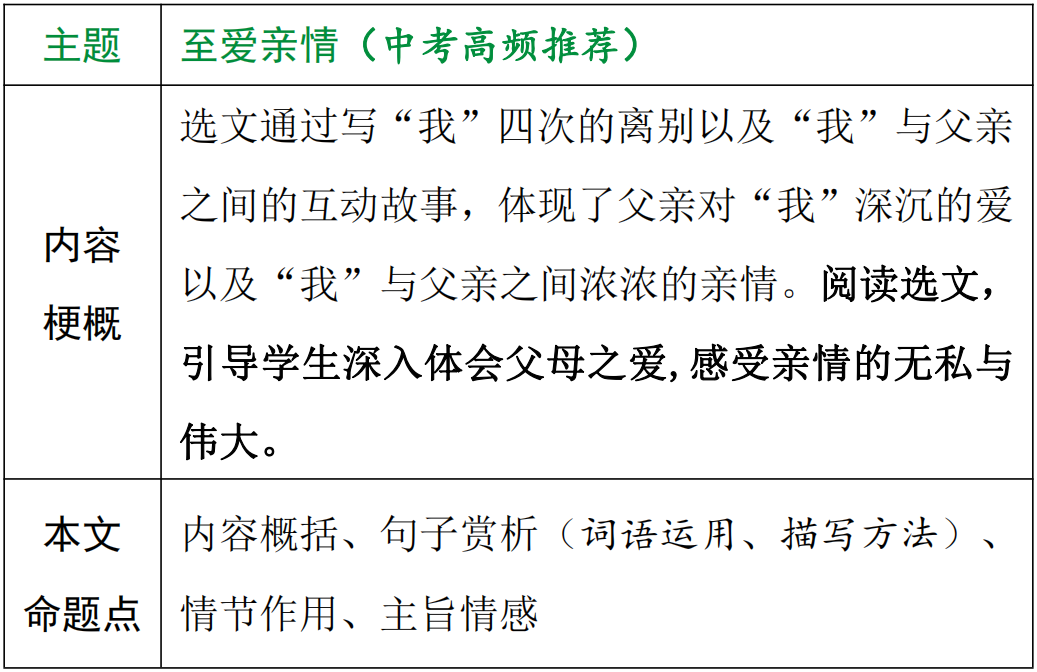 【中考现代文考前阅读第28期】温馨的亲情、美丽的极光,都是生活的宝藏 第4张 【中考现代文考前阅读第28期】温馨的亲情、美丽的极光,都是生活的宝藏 第4张