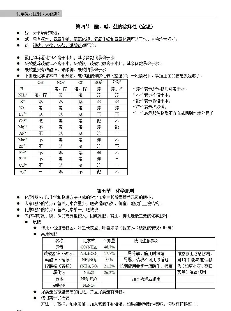 中考化学 | 中考化学各单元详细考点及专题考点梳理,复习必备 第56张 中考化学 | 中考化学各单元详细考点及专题考点梳理,复习必备 第56张
