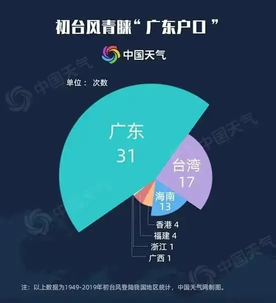 高考和端午,上海雨雨雨!今年首个登陆我国的台风来了,对上海有影响吗? 第9张 高考和端午,上海雨雨雨!今年首个登陆我国的台风来了,对上海有影响吗? 第9张