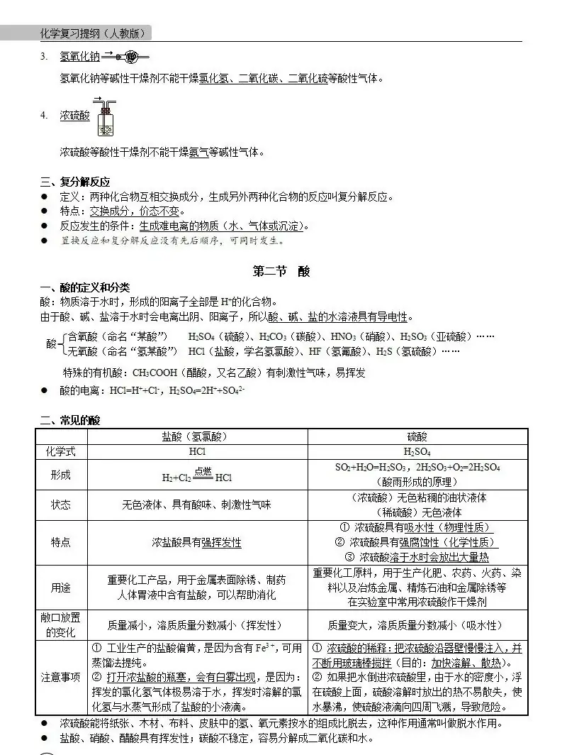 中考化学 | 中考化学各单元详细考点及专题考点梳理,复习必备 第49张 中考化学 | 中考化学各单元详细考点及专题考点梳理,复习必备 第49张