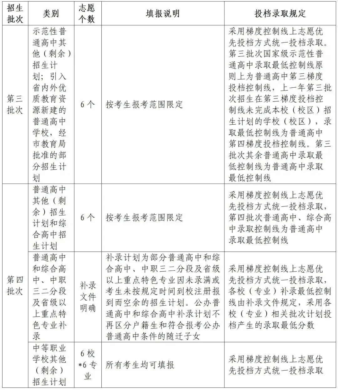 【中职版】广州市中考志愿实操教程!看完就会报 第8张 【中职版】广州市中考志愿实操教程!看完就会报 第8张