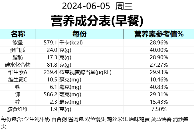 食为天 | 成都天立学校(幼儿园·小学)本周营养食谱(6.2--6.7) 第33张
