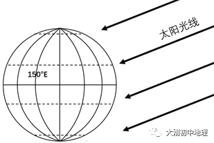 中考专训:经纬度与地球运动(精选50题) 第13张 中考专训:经纬度与地球运动(精选50题) 第13张