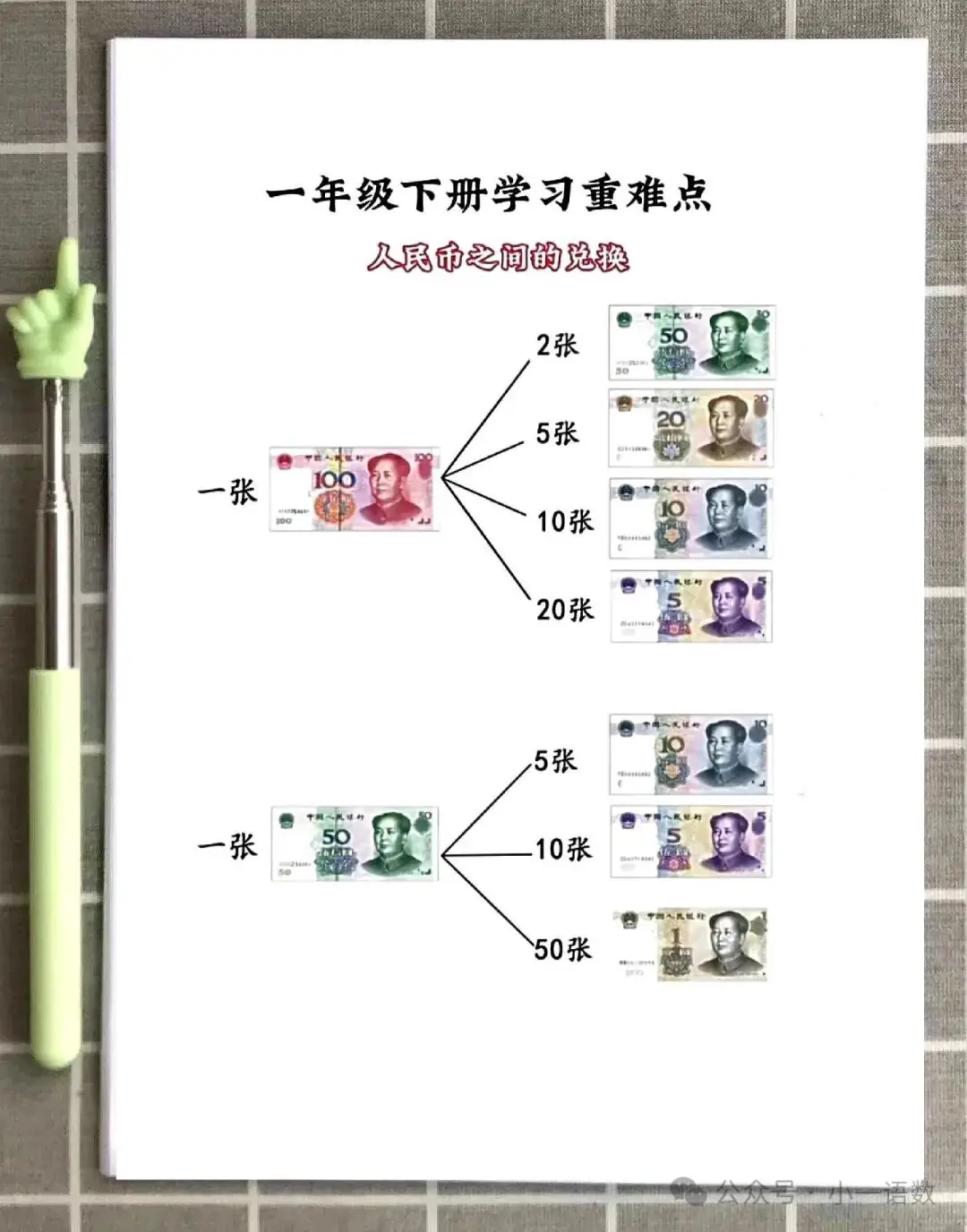 小学一年级下册数学元角分知识点归纳及换算专项学习 第1张 小学一年级下册数学元角分知识点归纳及换算专项学习 第1张