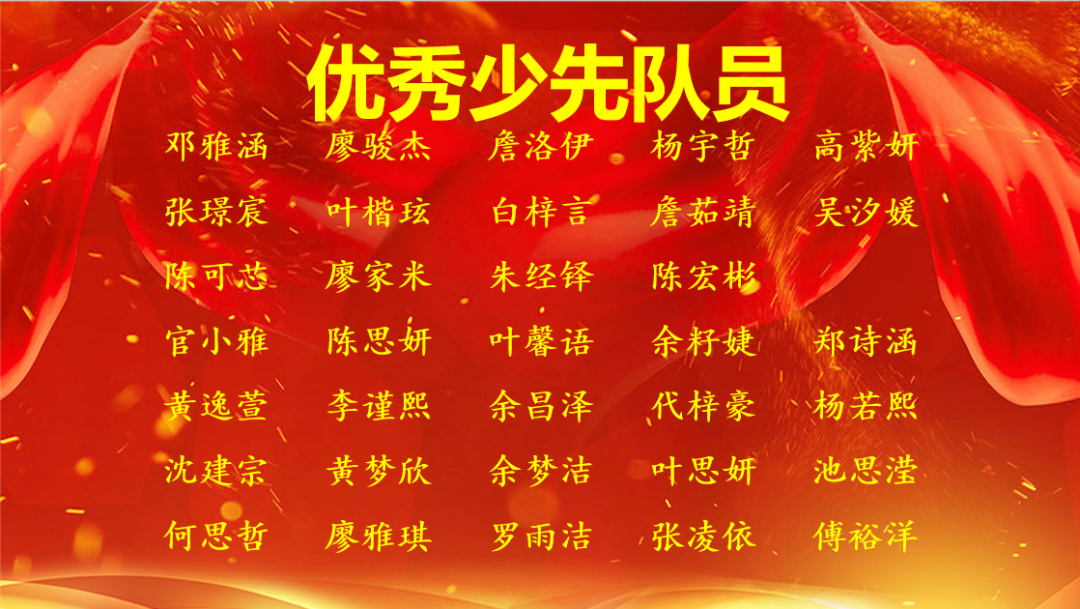 光荣榜 ┊ 三明学院附属小学台江校区六一表彰 第7张 光荣榜 ┊ 三明学院附属小学台江校区六一表彰 第7张
