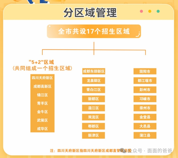 成都中考跨区升学,咋个填志愿? 第9张 成都中考跨区升学,咋个填志愿? 第9张