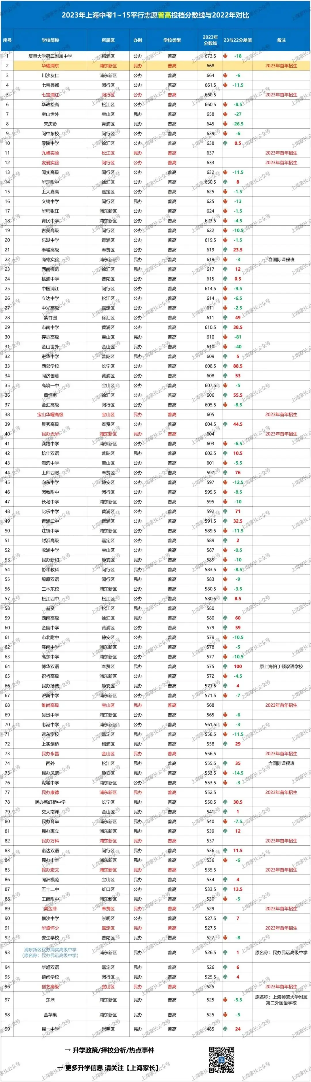 会更难?2024上海中考命题依据是什么?官方透露了这些重要信息!这些学生或将受益!附最新预测→ 第11张 会更难?2024上海中考命题依据是什么?官方透露了这些重要信息!这些学生或将受益!附最新预测→ 第11张