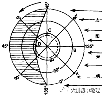 中考专训:经纬度与地球运动(精选50题) 第36张 中考专训:经纬度与地球运动(精选50题) 第36张