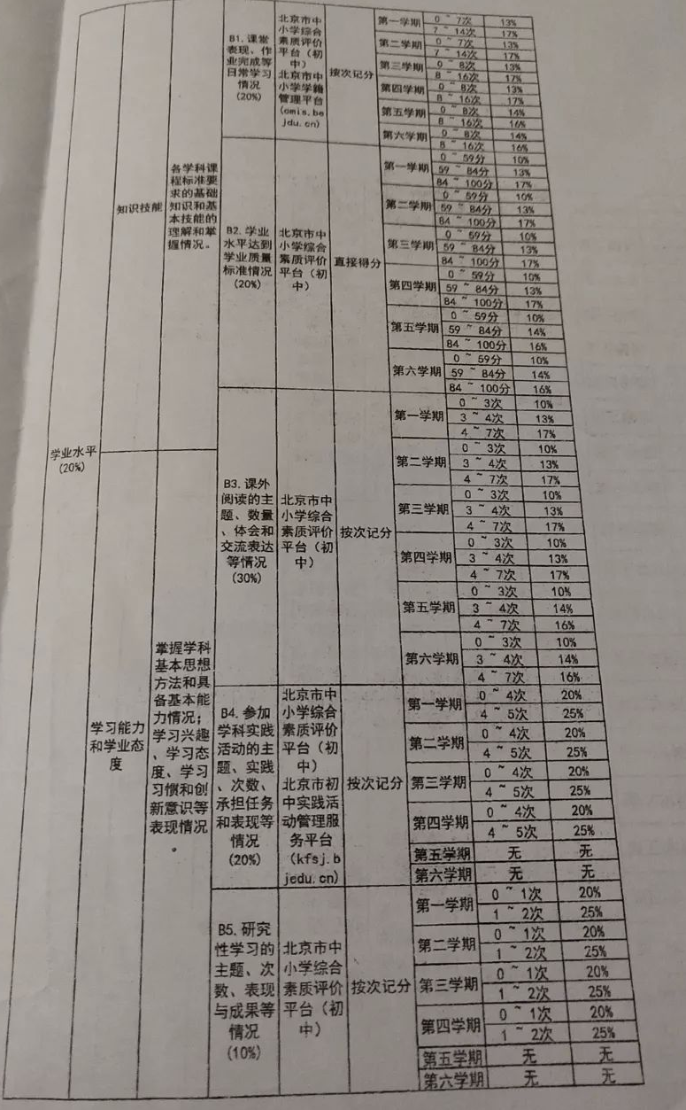 分太好拿了!2025中考改革后这10分计入中考成绩! 第6张 分太好拿了!2025中考改革后这10分计入中考成绩! 第6张