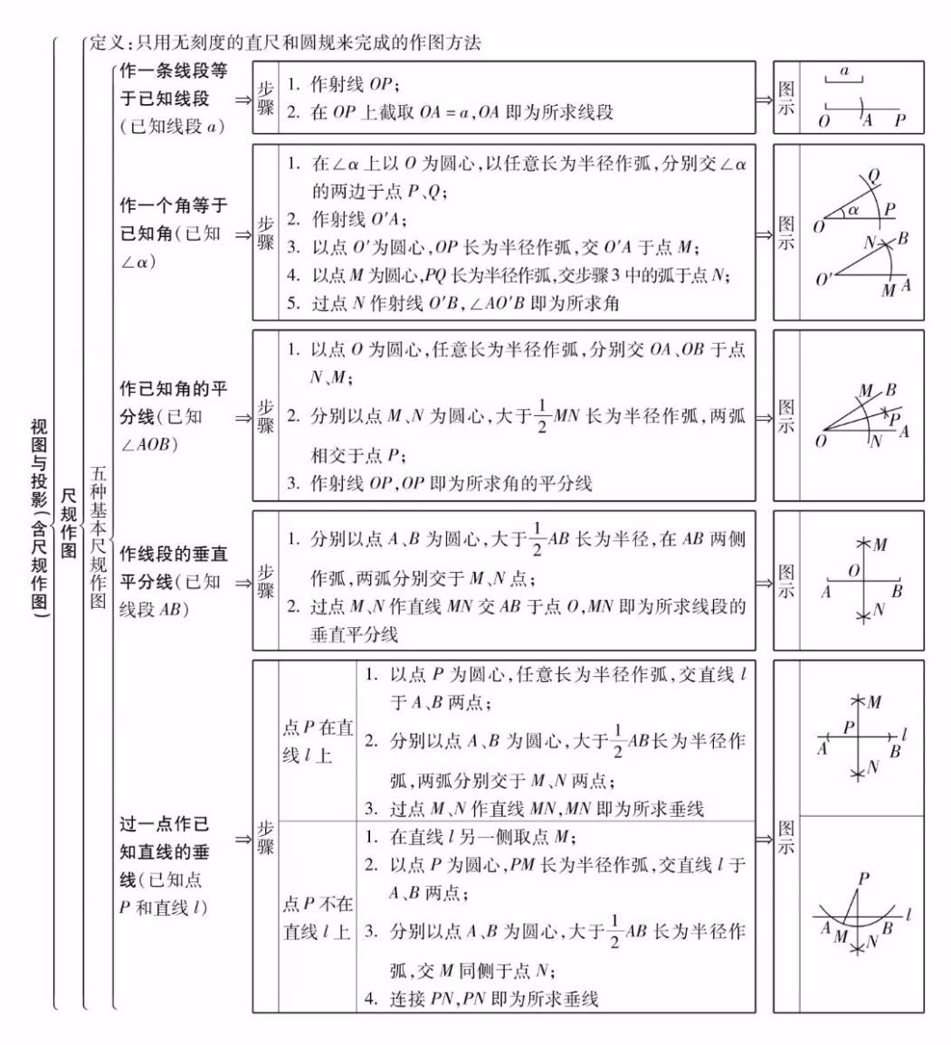 中考数学知识点精编汇总 第29张 中考数学知识点精编汇总 第29张