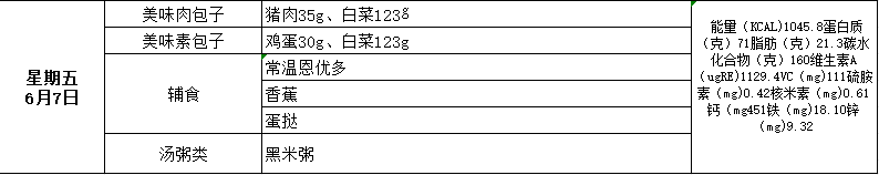 “荟味美食 健康成长”— —城阳区荟城小学阳光午餐第十五周食谱公示(总第396期) 第27张 “荟味美食 健康成长”— —城阳区荟城小学阳光午餐第十五周食谱公示(总第396期) 第27张