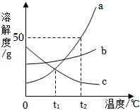 溶液|中考化学复习考点精讲9 第96张 溶液|中考化学复习考点精讲9 第96张