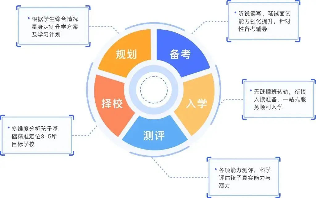 中考后还有机会!上实剑桥国际高中24秋招考情解析!上实剑桥好吗?笔试面试考情?考试时间?考试难度? 第29张 中考后还有机会!上实剑桥国际高中24秋招考情解析!上实剑桥好吗?笔试面试考情?考试时间?考试难度? 第29张