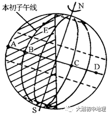 中考专训:经纬度与地球运动(精选50题) 第40张 中考专训:经纬度与地球运动(精选50题) 第40张