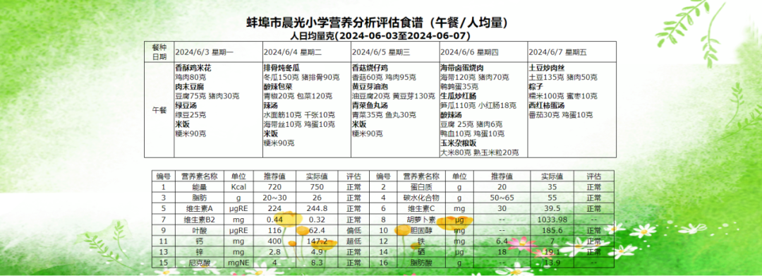 蚌埠市晨光小学第十五周营养食谱 第2张 蚌埠市晨光小学第十五周营养食谱 第2张