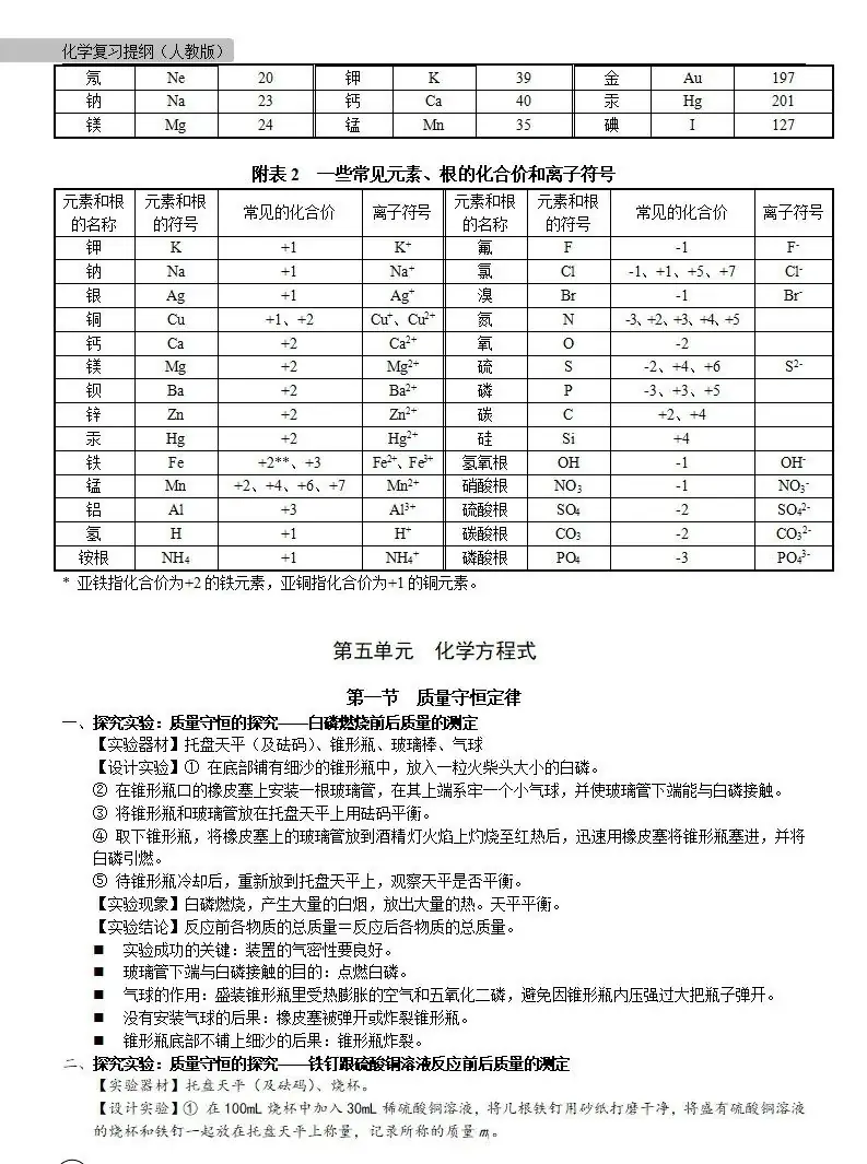 中考化学 | 中考化学各单元详细考点及专题考点梳理,复习必备 第26张 中考化学 | 中考化学各单元详细考点及专题考点梳理,复习必备 第26张