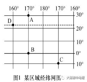 中考专训:经纬度与地球运动(精选50题) 第15张 中考专训:经纬度与地球运动(精选50题) 第15张