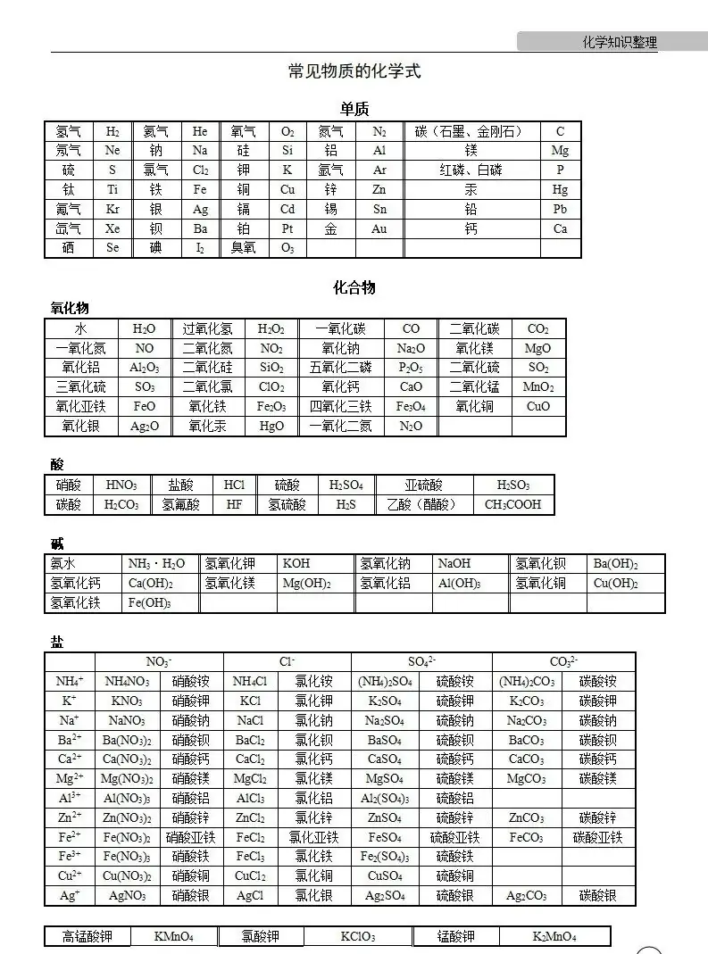 中考化学 | 中考化学各单元详细考点及专题考点梳理,复习必备 第63张 中考化学 | 中考化学各单元详细考点及专题考点梳理,复习必备 第63张