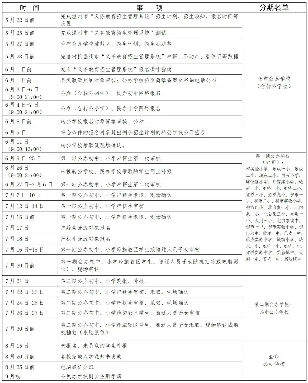乐清市城南第一小学2024年招生简章 第8张