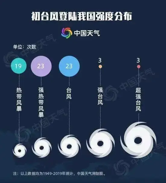 高考和端午,上海雨雨雨!今年首个登陆我国的台风来了,对上海有影响吗? 第8张 高考和端午,上海雨雨雨!今年首个登陆我国的台风来了,对上海有影响吗? 第8张