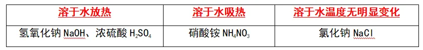 溶液|中考化学复习考点精讲9 第24张 溶液|中考化学复习考点精讲9 第24张