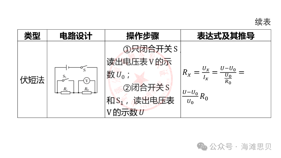 中考专项——多种方法测电阻 第7张
