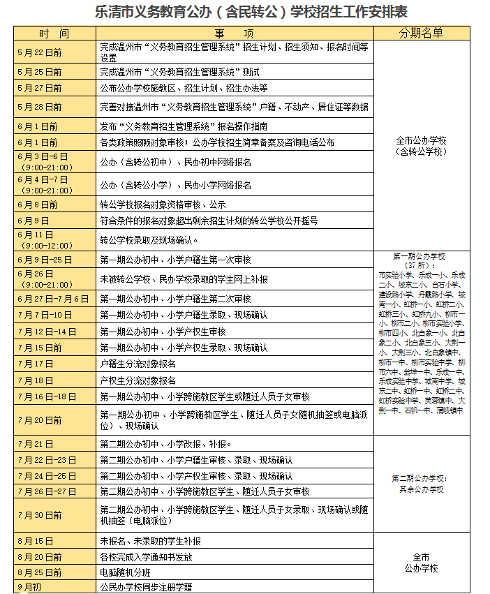 招生工作 || 乐清市虹桥镇第二小学2024年招生简章 第8张 招生工作 || 乐清市虹桥镇第二小学2024年招生简章 第8张