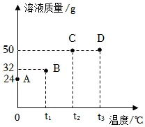 溶液|中考化学复习考点精讲9 第140张 溶液|中考化学复习考点精讲9 第140张