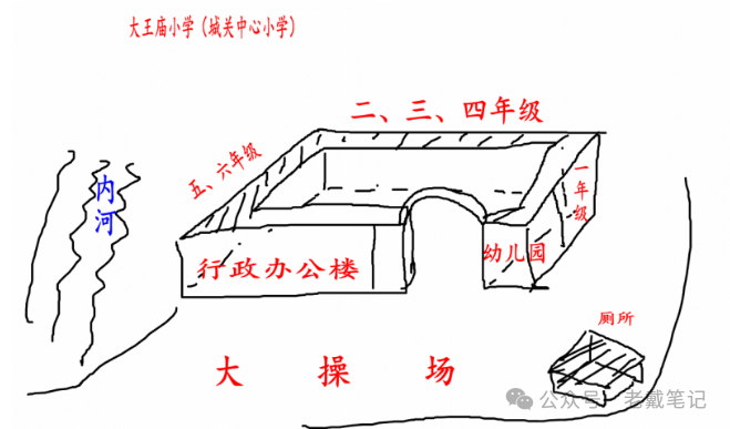 石牌往事 8.就读上街大王庙小学 第6张 石牌往事 8.就读上街大王庙小学 第6张