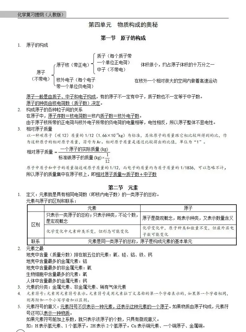 中考化学 | 中考化学各单元详细考点及专题考点梳理,复习必备 第20张 中考化学 | 中考化学各单元详细考点及专题考点梳理,复习必备 第20张
