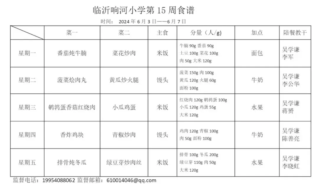 【每周食谱】临沂育才小学教育集团第15周营养食谱(2024年6月3日至6月7日) 第15张 【每周食谱】临沂育才小学教育集团第15周营养食谱(2024年6月3日至6月7日) 第15张