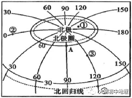 中考专训:经纬度与地球运动(精选50题) 第55张 中考专训:经纬度与地球运动(精选50题) 第55张