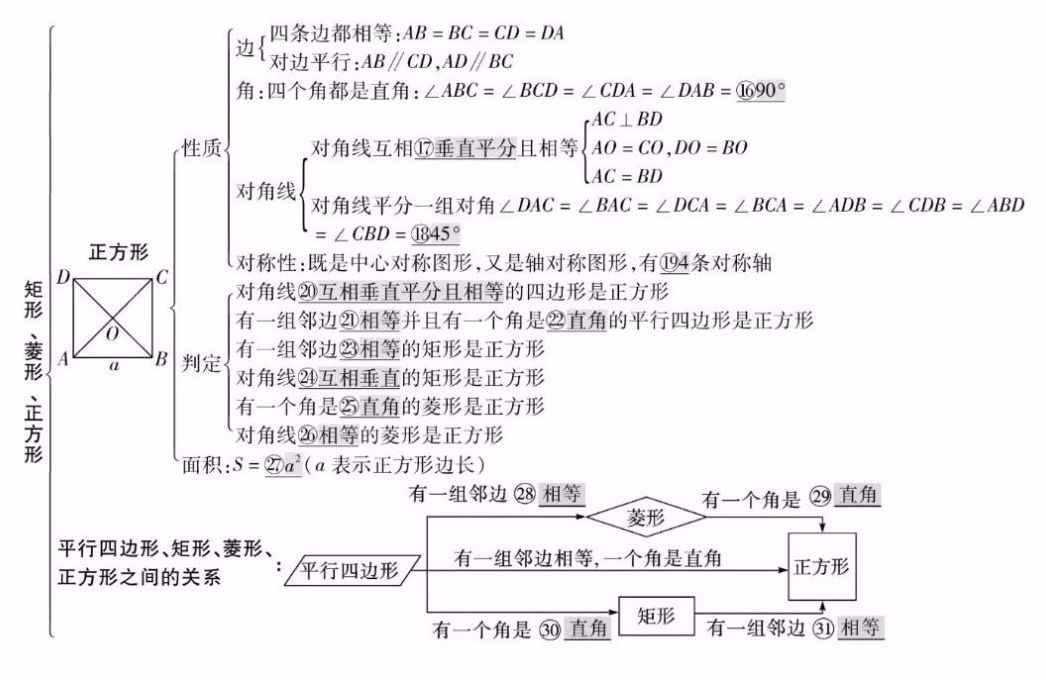 中考数学知识点精编汇总 第24张 中考数学知识点精编汇总 第24张