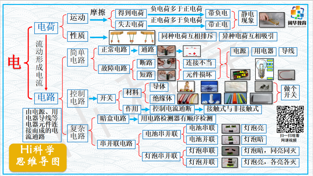 小学科学3-6年级思维导图 第4张 小学科学3-6年级思维导图 第4张