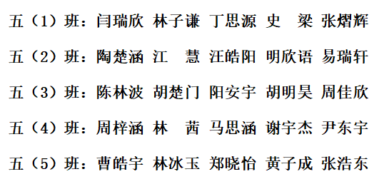 博达小学开展学习之星评比 第25张 博达小学开展学习之星评比 第25张