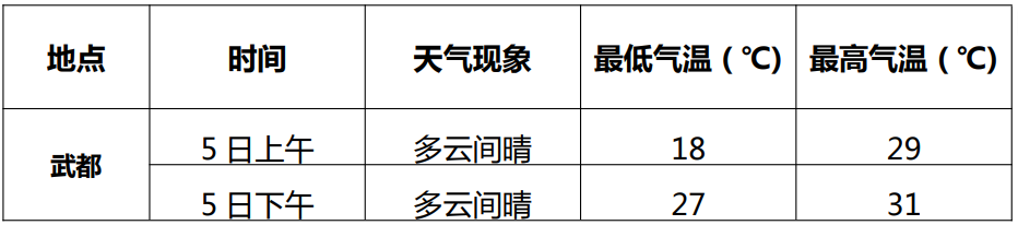 高考专题天气预报 第3张 高考专题天气预报 第3张