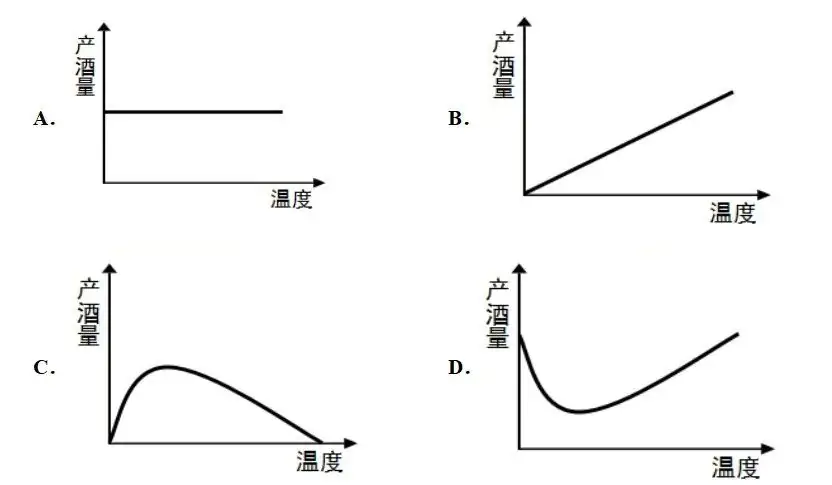 初中生物中考曲线类试题29例(含答案) 第21张 初中生物中考曲线类试题29例(含答案) 第21张